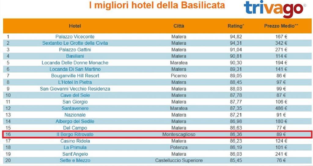 Il Borgo Ritrovato - Albergo Diffuso Montescaglioso Kültér fotó